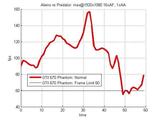 frameTargetGraph