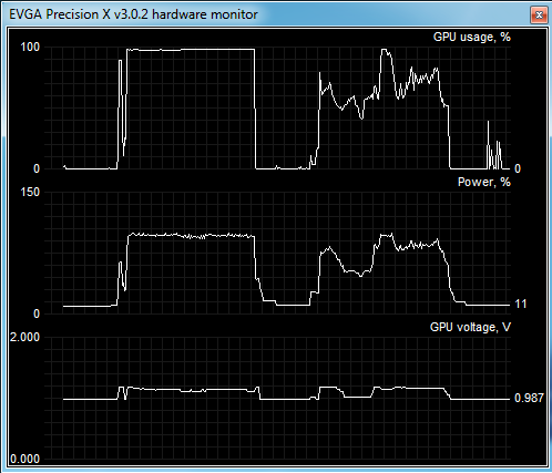 frame target graph