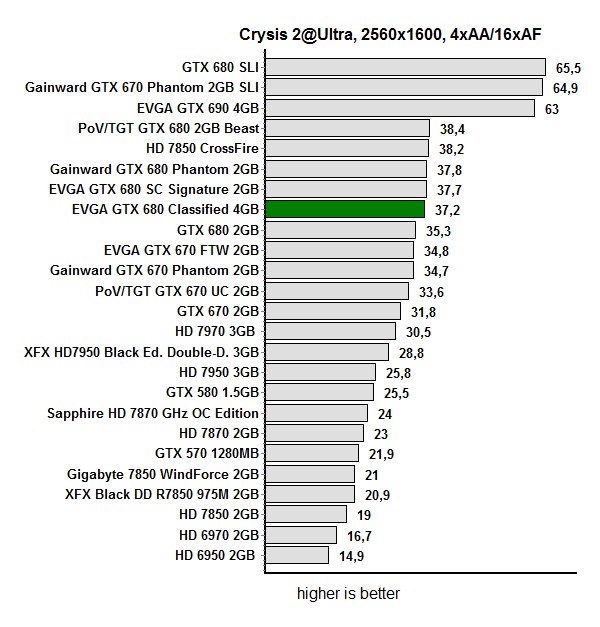 crysis 2560