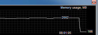 crzsisl-load-mem-4gb