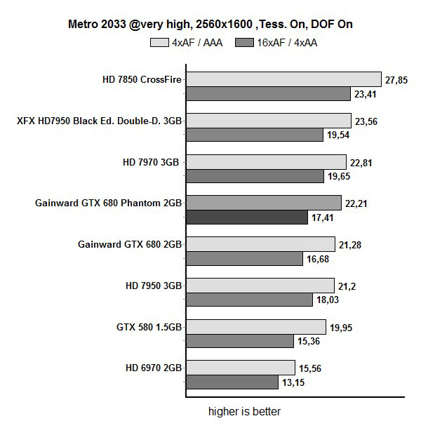 results metro3