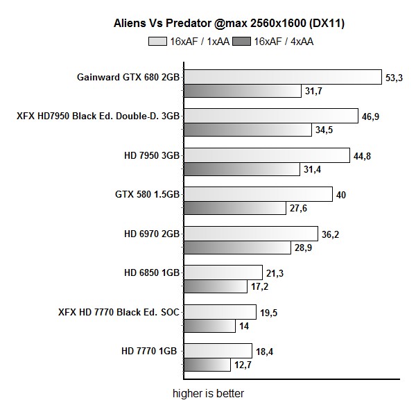 gtx 680 avp 3