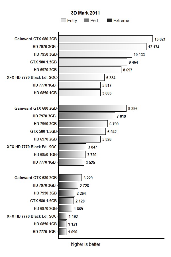 gtx 680 mark 2011