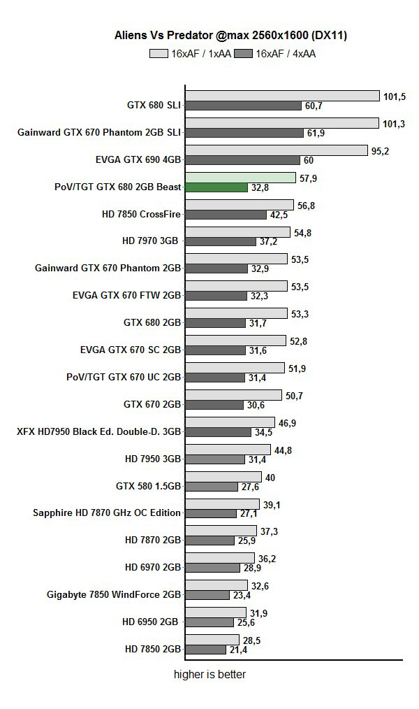 avp2560