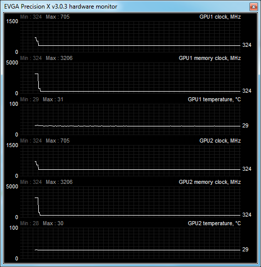 1  sli idle