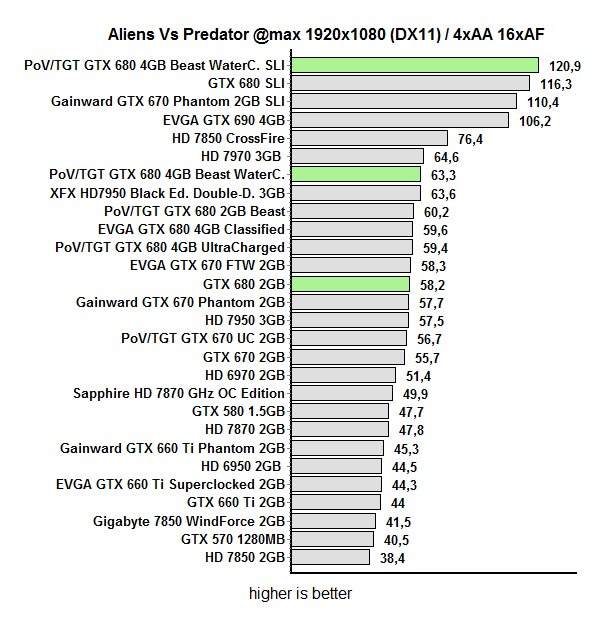 avp1 2