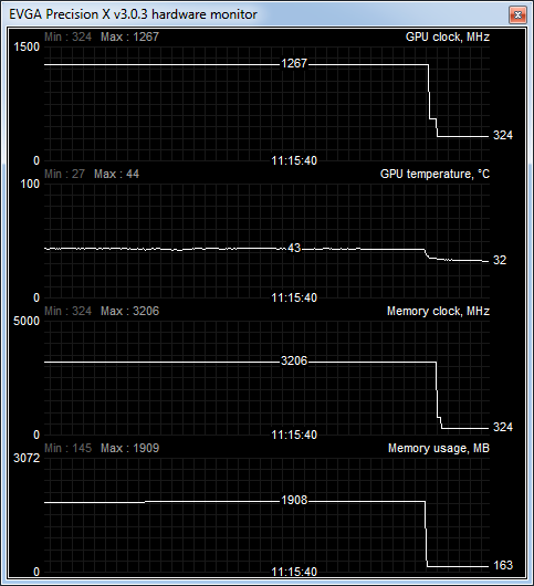 temp load