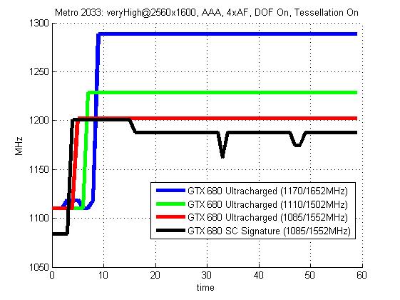 GPU boost 3