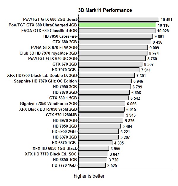 mark11perf