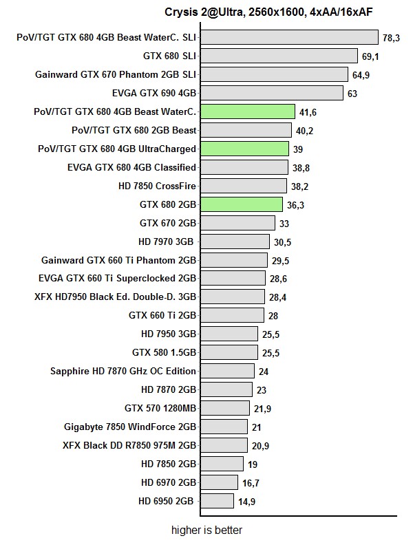 test c2