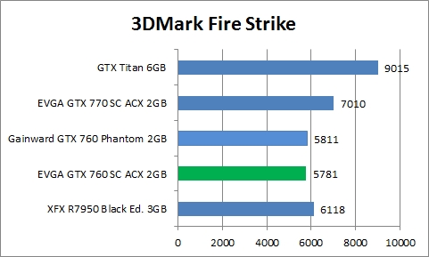 res mark firestrike