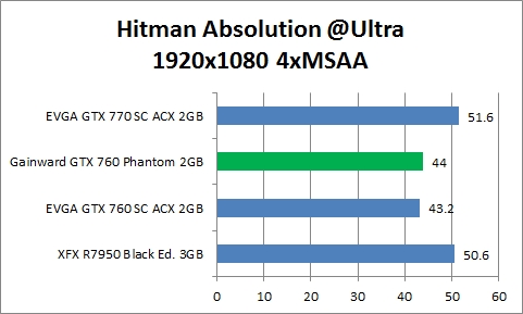 hitman absolution 1