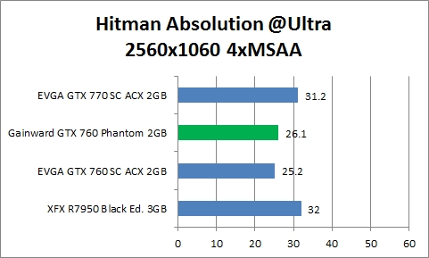 hitman absolution 2