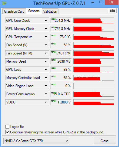 gtx 770 gw load temp