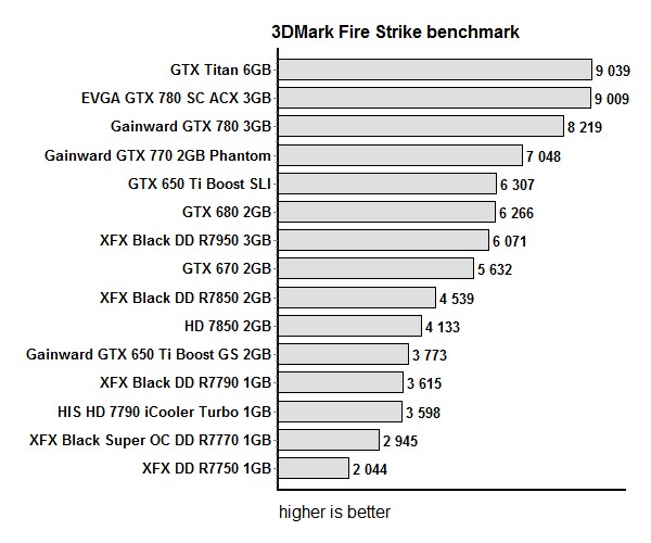 res mark fire strike