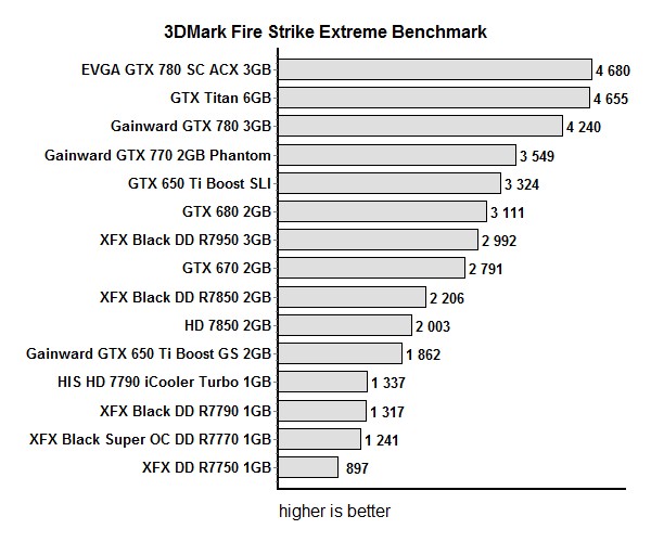 res mark fire strike extreme