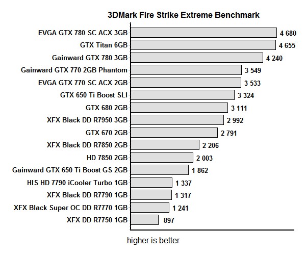 mark firestrike