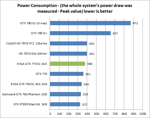 res power