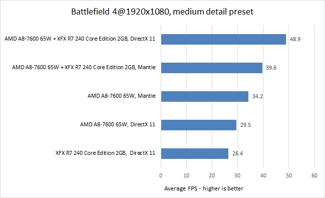 crossfire battlefield