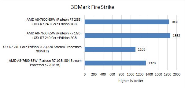 crossfire mark