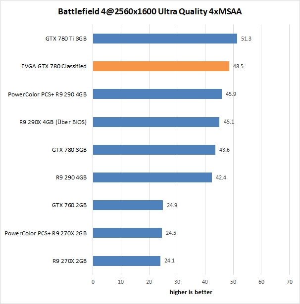 res battlefield2