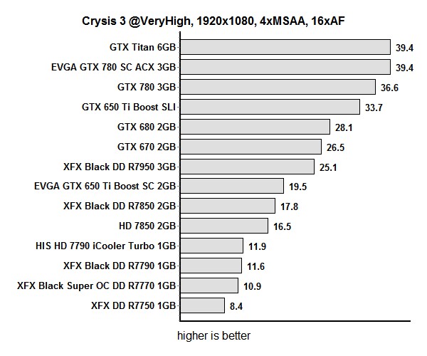 res crysis 1