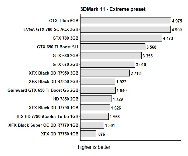 res mark 11 extreme