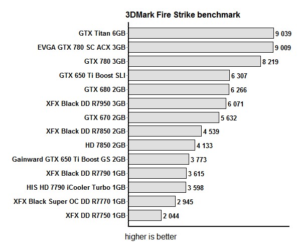 res mark fire strike