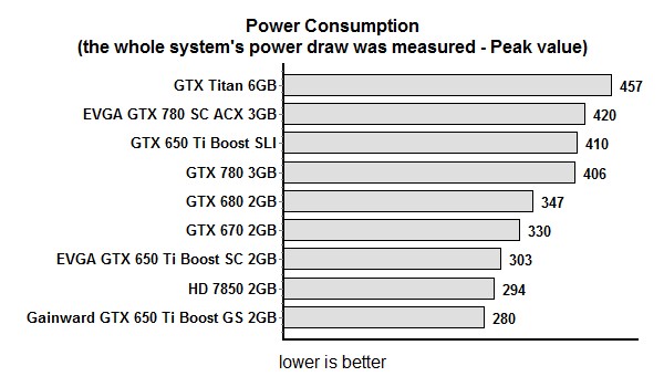 res power cons