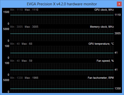 temp idle log