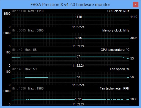 temp load log