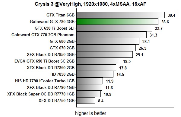 res crysis3 1