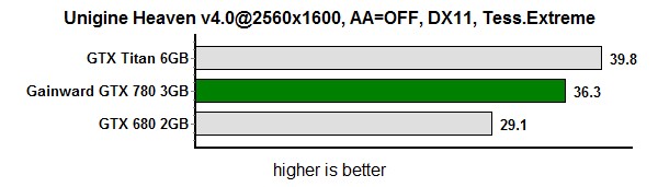 res heaven 2 test