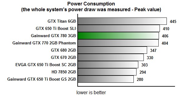 res power load