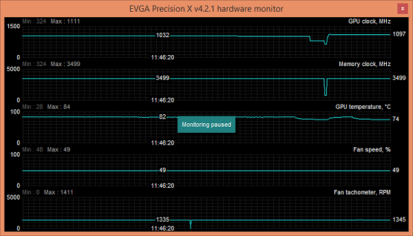 fan auto max temp