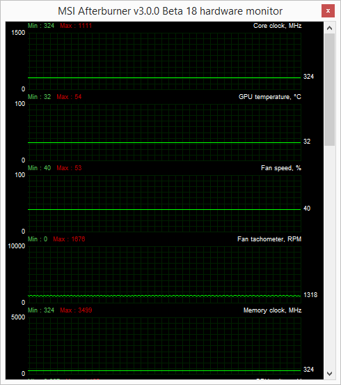 kfa2 780ti hoff idle