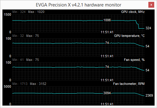 reference 780ti gaming sldogs