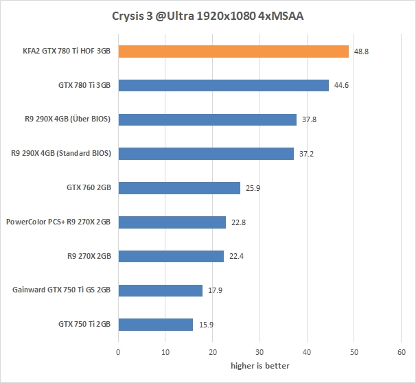 res crysis3 19