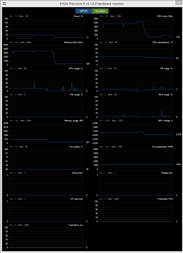 gtx-970-SC-precission-2