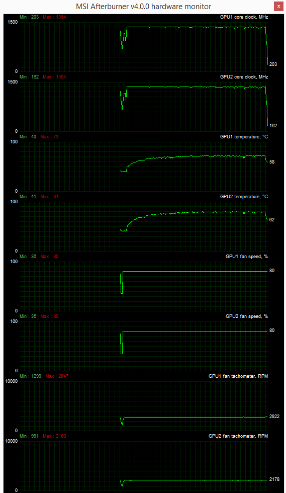 gtx 970 sli fan 80 temp