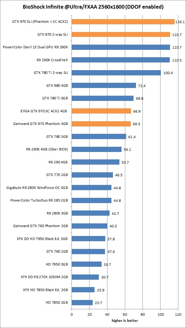 res bio 2 sli