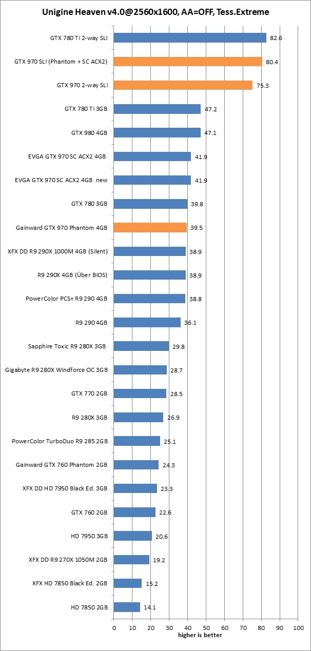 res heaven 2 sli