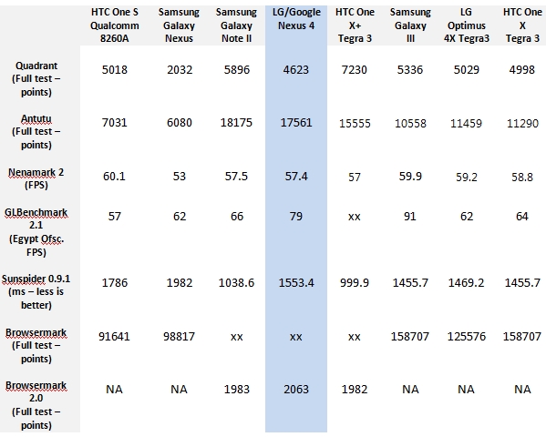LG nexus4bench1