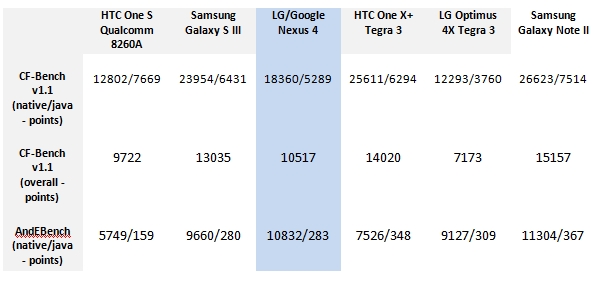 LG nexus4bench2