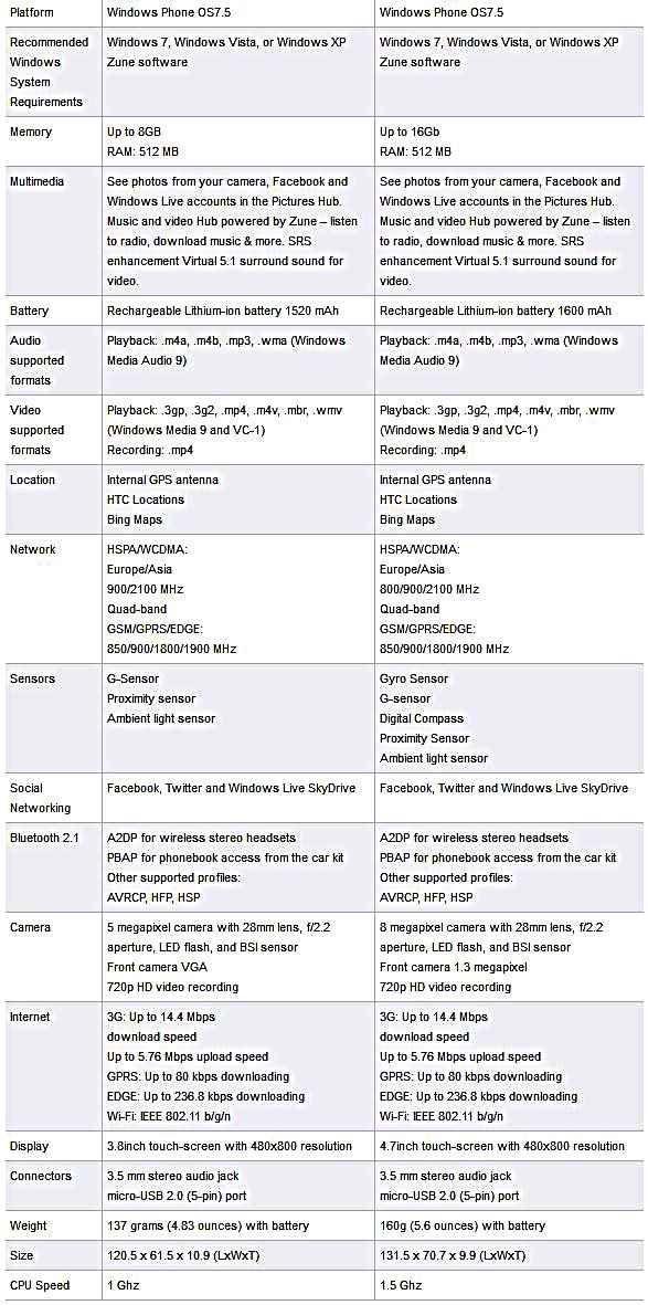 radar-and-titan-specs