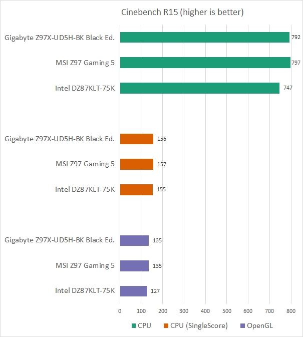 res cinebench