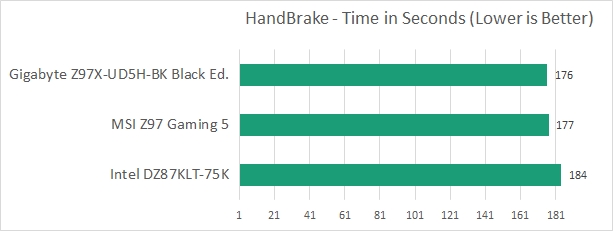 res handbrake