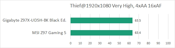 res thief