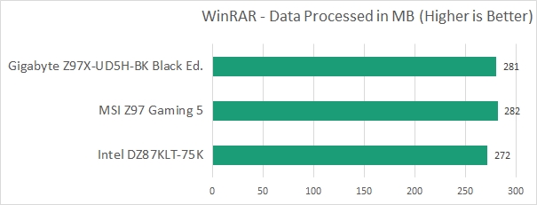 res winrar