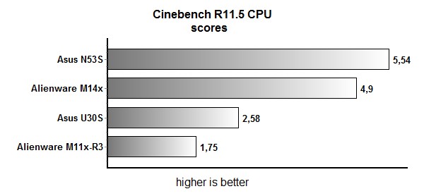 cinebench